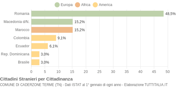 Grafico cittadinanza stranieri - Caderzone Terme 2008