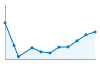 Grafico andamento storico popolazione Comune di Caderzone Terme (TN)