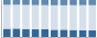 Grafico struttura della popolazione Comune di Fornace (TN)