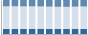 Grafico struttura della popolazione Comune di Cavalese (TN)