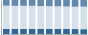 Grafico struttura della popolazione Comune di Cles (TN)