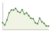 Popolazione