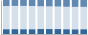 Grafico struttura della popolazione Comune di Peio (TN)