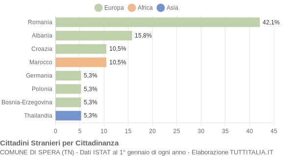 Grafico cittadinanza stranieri - Spera 2015