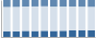 Grafico struttura della popolazione Comune di Spera (TN)