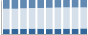 Grafico struttura della popolazione Comune di Spiazzo (TN)