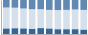 Grafico struttura della popolazione Comune di Brione (TN)