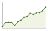 Andamento popolazione Comune di Darè (TN)