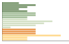 Grafico Popolazione in età scolastica - Darè 2016