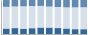 Grafico struttura della popolazione Comune di Don (TN)