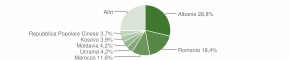 Grafico cittadinanza stranieri - Mezzolombardo 2014