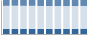 Grafico struttura della popolazione Comune di Mezzolombardo (TN)