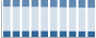 Grafico struttura della popolazione Comune di Predazzo (TN)
