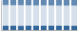 Grafico struttura della popolazione Comune di Siror (TN)
