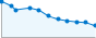 Grafico andamento storico popolazione Comune di Sover (TN)