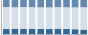 Grafico struttura della popolazione Comune di Sover (TN)