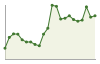 Popolazione