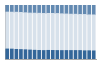 Grafico struttura della popolazione Comune di Naturno (BZ)