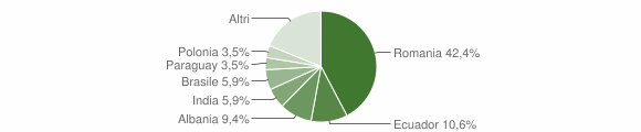 Grafico cittadinanza stranieri - Carisolo 2014