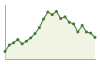 Popolazione