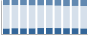 Grafico struttura della popolazione Comune di Carisolo (TN)