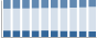 Grafico struttura della popolazione Comune di Lisignago (TN)