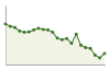 Popolazione