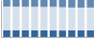 Grafico struttura della popolazione Comune di San Pancrazio (BZ)