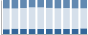 Grafico struttura della popolazione Comune di Sfruz (TN)