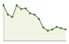 Popolazione