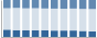 Grafico struttura della popolazione Comune di Grumes (TN)