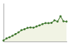 Popolazione