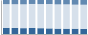 Grafico struttura della popolazione Comune di Glorenza (BZ)