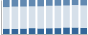 Grafico struttura della popolazione Comune di Prezzo (TN)