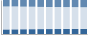 Grafico struttura della popolazione Comune di Riva del Garda (TN)