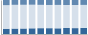 Grafico struttura della popolazione Comune di Besenello (TN)