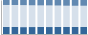 Grafico struttura della popolazione Comune di Funes (BZ)