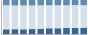 Grafico struttura della popolazione Comune di Novaledo (TN)
