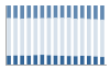 Grafico struttura della popolazione Comune di Strigno (TN)