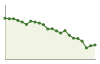 Andamento popolazione Comune di Valdaone (TN)