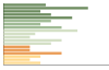 Grafico Popolazione in età scolastica - Valdaone 2023