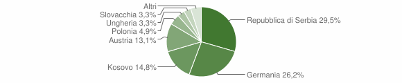 Grafico cittadinanza stranieri - Valle di Casies 2011