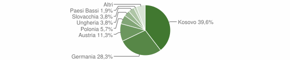 Grafico cittadinanza stranieri - Valle di Casies 2012