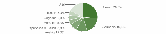 Grafico cittadinanza stranieri - Valle di Casies 2015