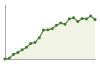 Andamento popolazione Comune di Valle di Casies (BZ)