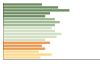 Grafico Popolazione in età scolastica - Valle di Casies 2023