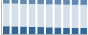 Grafico struttura della popolazione Comune di Verano (BZ)