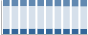 Grafico struttura della popolazione Comune di Arco (TN)