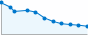 Grafico andamento storico popolazione Comune di Canal San Bovo (TN)
