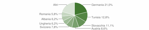 Grafico cittadinanza stranieri - Malles Venosta 2013